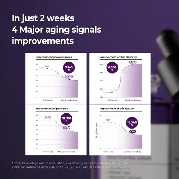 SOME BY MI - Retinol Intense Reactivating Serum