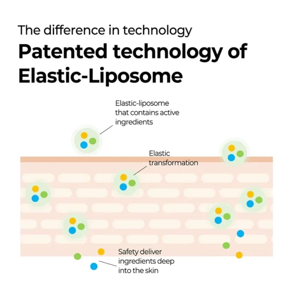 SOME BY MI - Retinol Intense Reactivating Serum